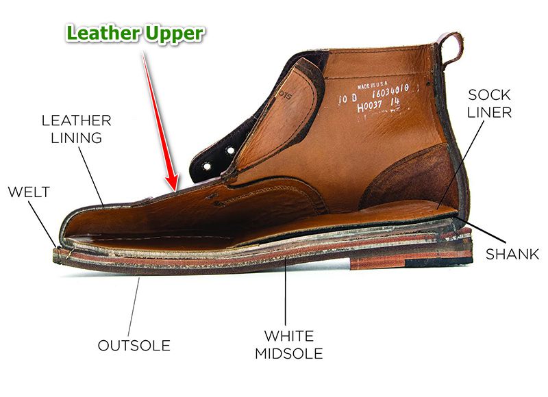 leather upper là gì