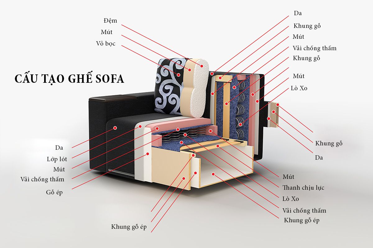 CẤU TẠO GHẾ SOFA