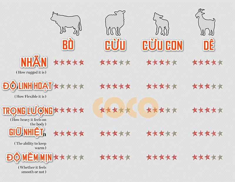 So sánh các loại da calf leather